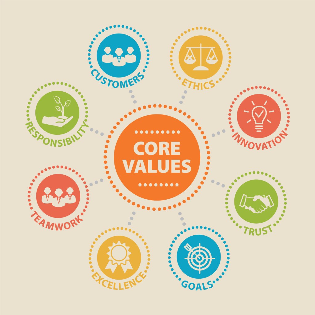 Ideologies become coherent through a system of repeated patterns and ongoing subjective&nbsp;choices