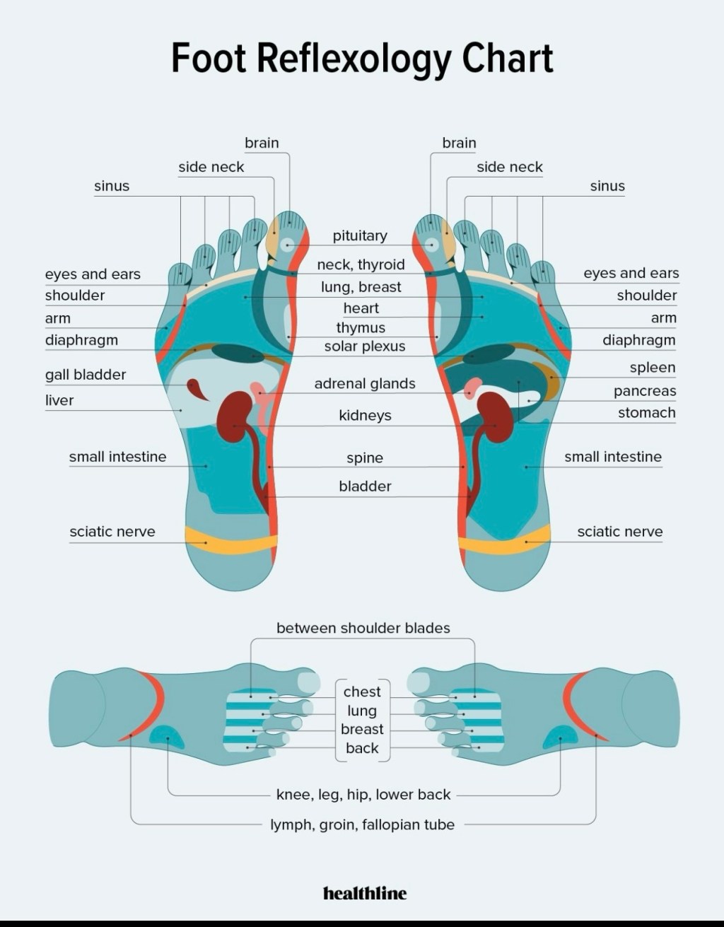 Apply lighter pressure and press in&nbsp;sequence